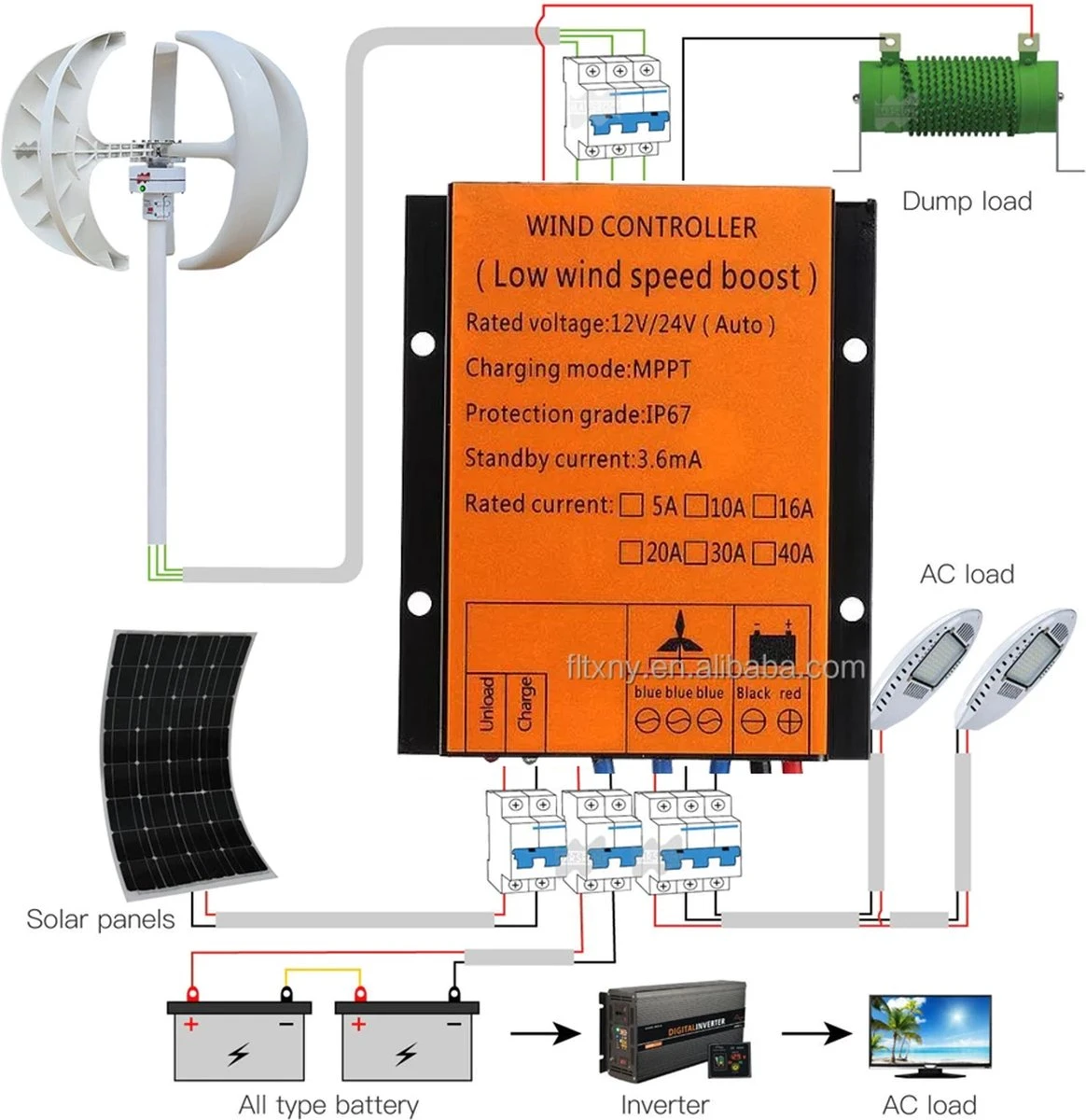 Danstar® Windmolen Met Vestigingspaal - Omvormer Inbegrepen - Stroomgenerator - Windturbine - Generator - Windmolen Generator - Windturbine Bouwpakket - Laadregelaar - Afbeelding 3