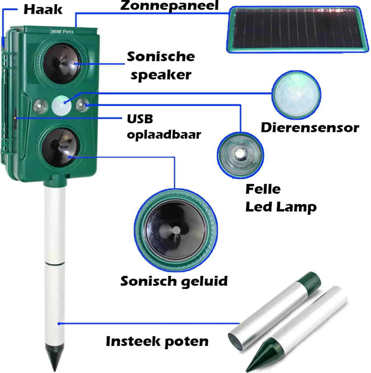 Milize Solar Kattenverjager - Honden En Kattenschrik - Muizenverjager - Marterverjager - Vogelverjager - Oplaadbare Batterijen - Bewegingssensor - Zonne Energie - USB Lader - Katten Verjager - Afbeelding 7