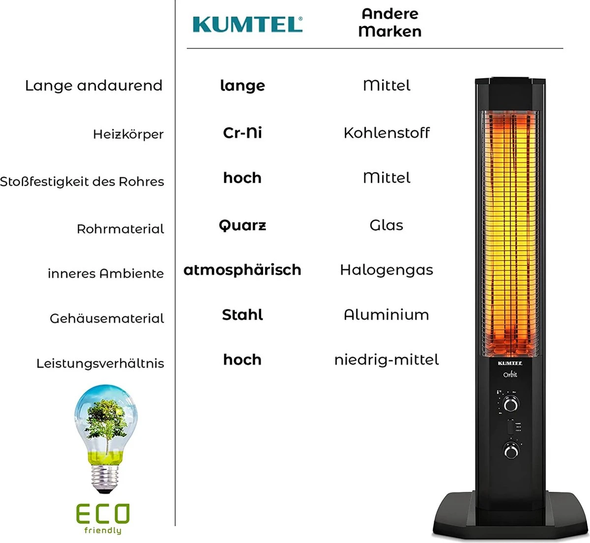 KUMTEL MH-1200-Infrarood Verwarming - Energiezuinige Hoge Capaciteit Carbon Infrarood Elektrische Kachel / Terrasverwarming / Infraroodverwarming / Bijverwarming / Energiezuinig / Hoge Capaciteit / Carbon Infrarood Verwarming / Veranda Verwarming - Afbeelding 5