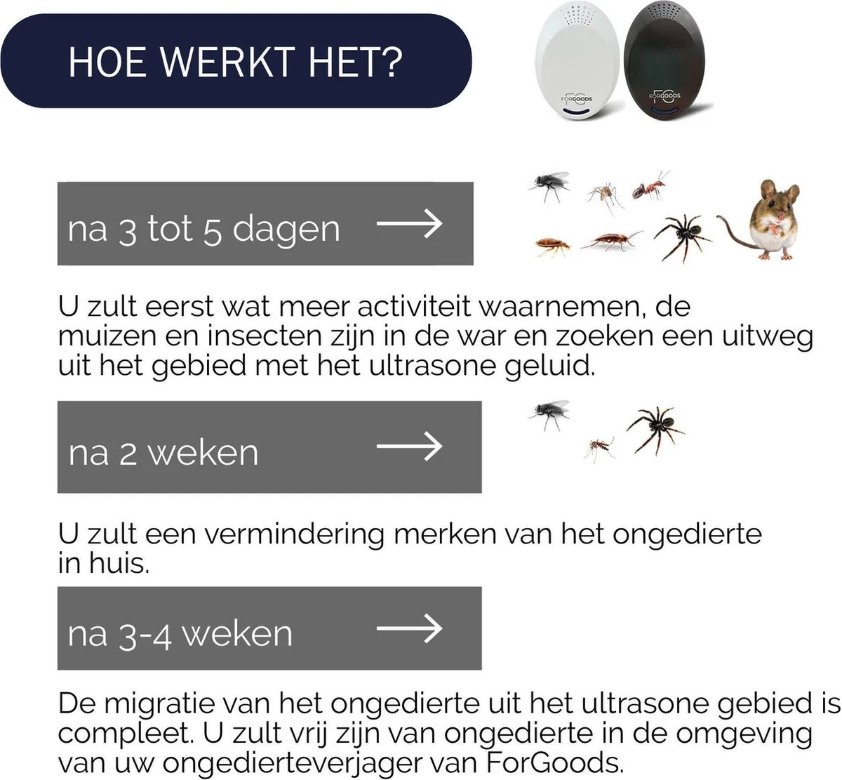 Merkloos Forgoods Ultrasone Muizenverjager En Ongedierte Verjager - Muizenverjager - Pest Reject - (1 Stuk Wit) - Ook Verkrijgbaar In Zwart - Afbeelding 10