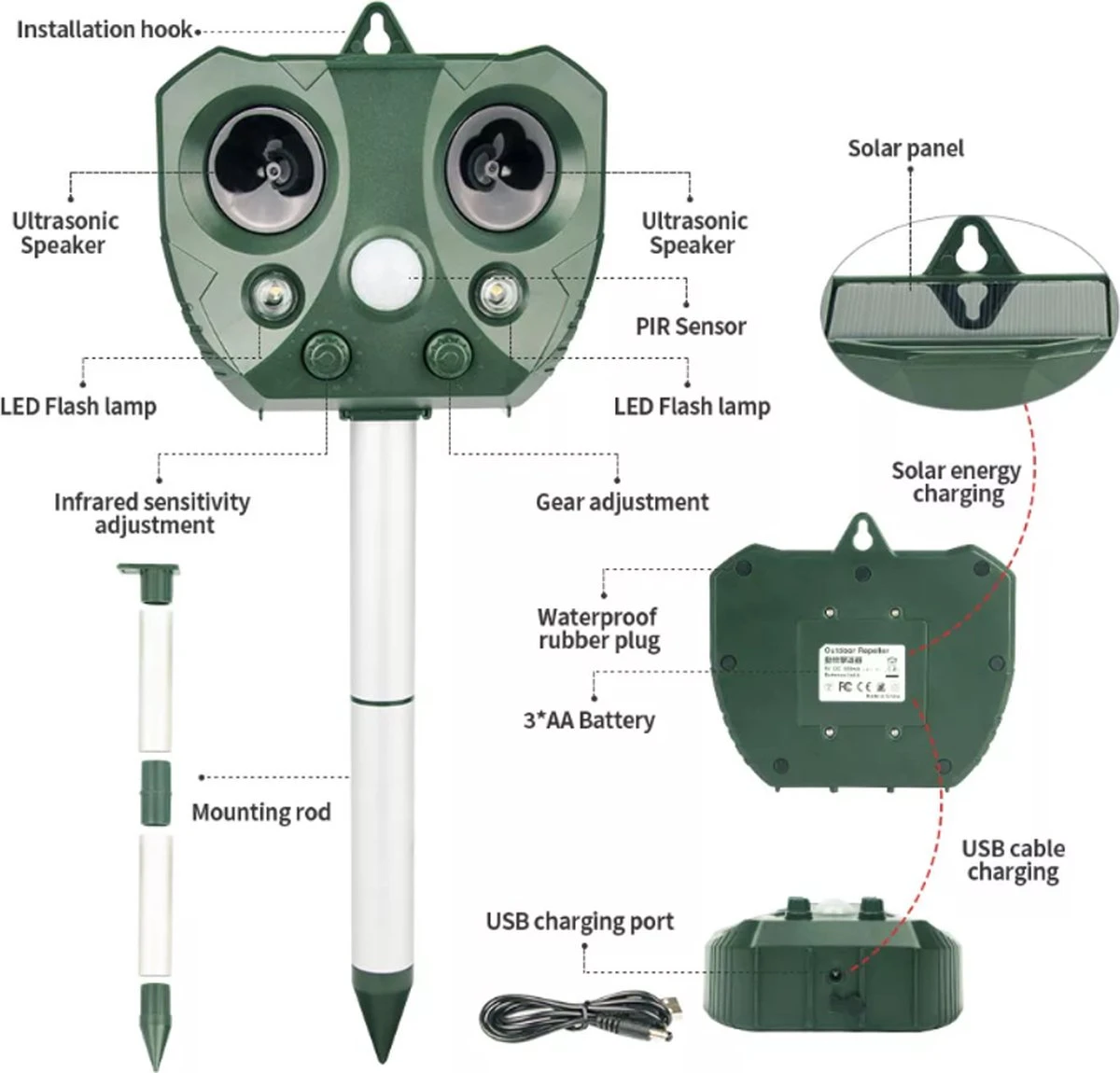 Metiva Kattenverjager - Ultrasone Verjager - Muizenverjager - Ongedierteverjager - Tuin - Diervriendelijke Ultrasone Dierenverjager Zonne Energie - Marterverjager - Katten - Kattenschrik - Waterbestendig - Honden - Dieren - Katten Verjager - Afbeelding 7