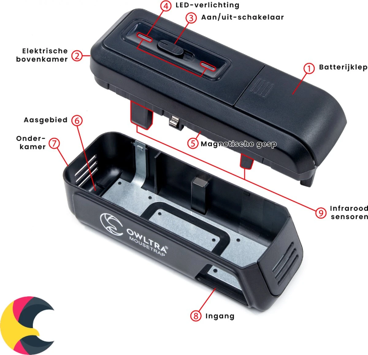 OWLTRA® Elektrische Muizenval - Ongediertebestrijding - Veilig & Hygiënisch - Effectief - Afbeelding 7