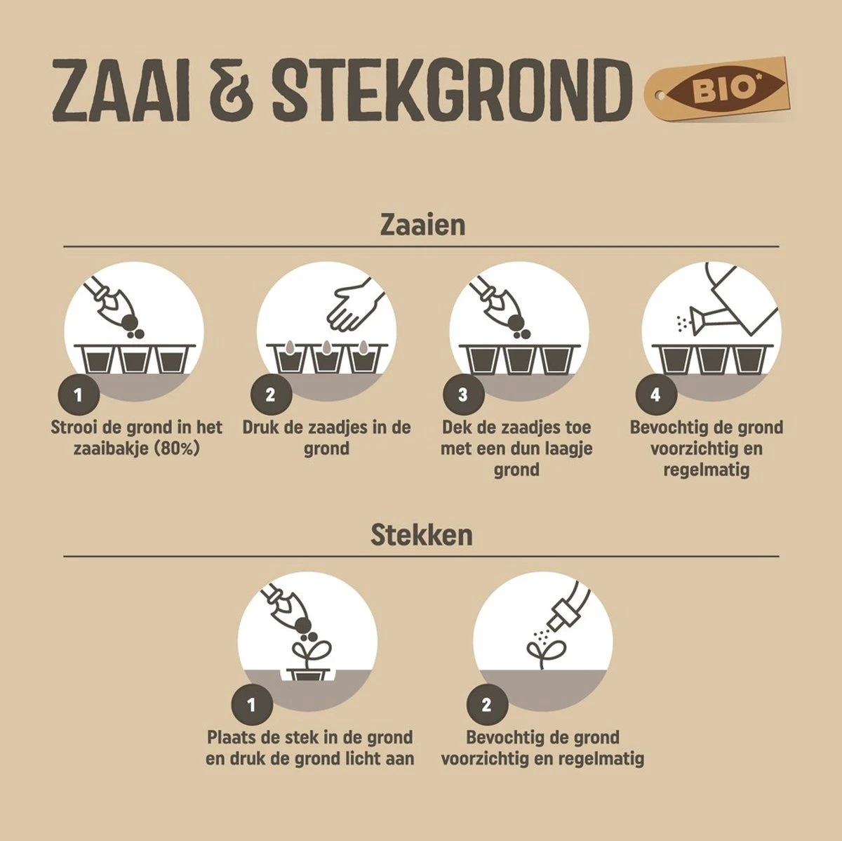 Pokon Bio Zaai- En Stekgrond - 3x10l - Potgrond (biologisch) - Stimuleert Wortelontwikkeling - Afbeelding 7