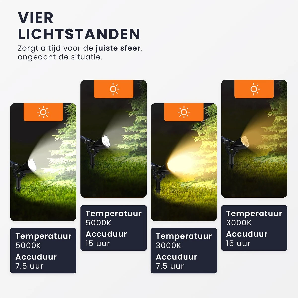 HEKO Solar® Tuinverlichting Spotta - 2 Stuks - Solar Tuinverlichting Op Zonneenergie - Wandlamp Buiten - Tuinlamp - Tuinspot - 26 LEDlamp - Dag Nacht Sensor - Schijnwerper - Met Grondspies - Warm En Koel Wit Licht - Afbeelding 3
