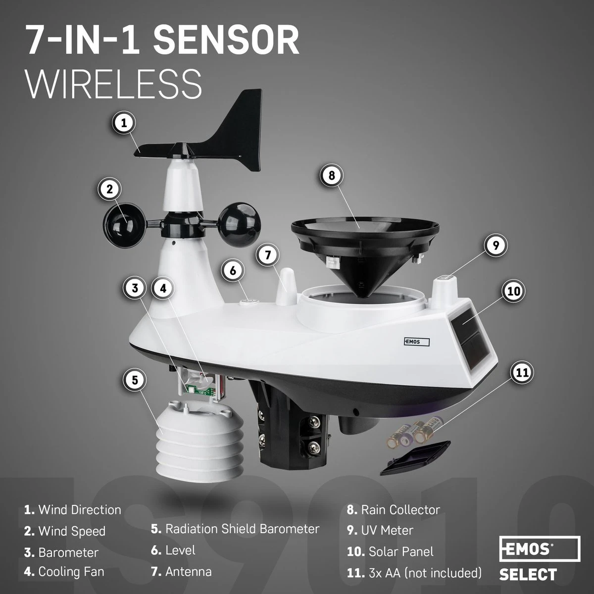 EMOS Weerstation Met Wifi, Draadloos Binnen- En Buitenweersysteem Met Kleurendisplay, Bewaakt Tijd & Datum, Temperatuur, Luchtvochtigheid, Luchtdruk, Comfort & Hitte-index, 12-24 Uursvoorspelling - Afbeelding 5