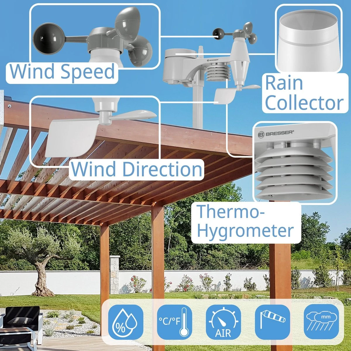 Bresser 5-in-1 Weerstation - Met Multifunctionele Buitensensor - Met Regen- En Windmeter - Grijs - Afbeelding 2