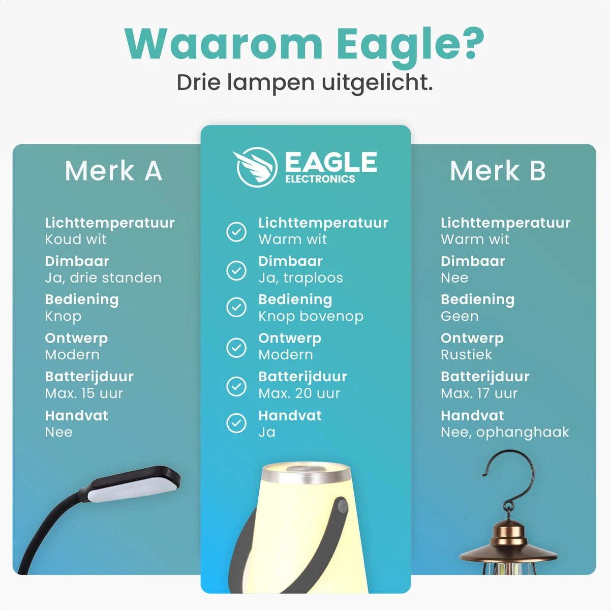 Eagle Tafellamp Voor Buiten En Binnen – Oplaadbare Buitenlamp – Geschikt Voor Huis, Tuin En Camping - Afbeelding 4