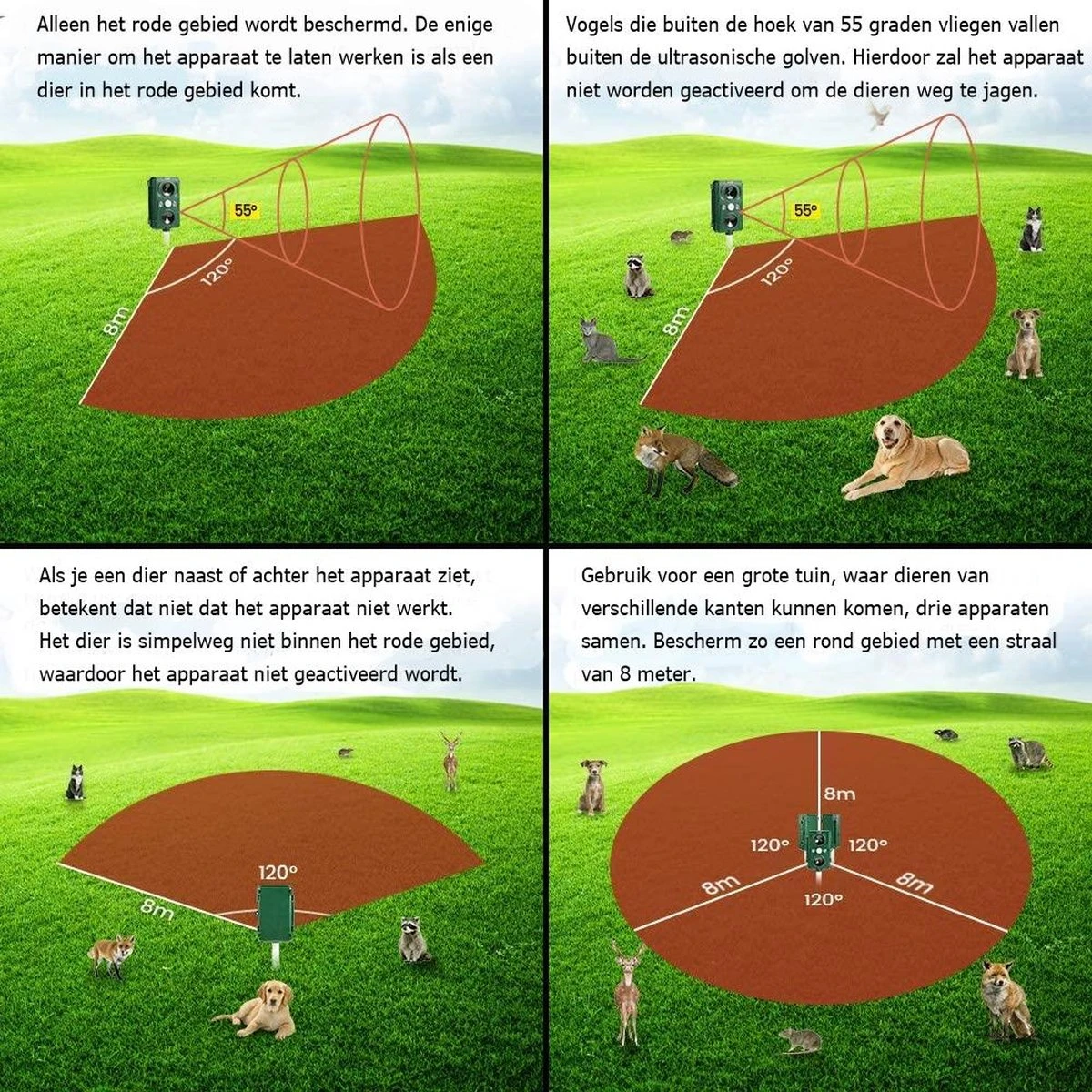 Cosas & Más - Ultrasone Kattenverjager - Marterverjager - Kattenschrik - Vogelverschrikker - Flashlight - Zonne Energie - Met USB Kabel - Afbeelding 8
