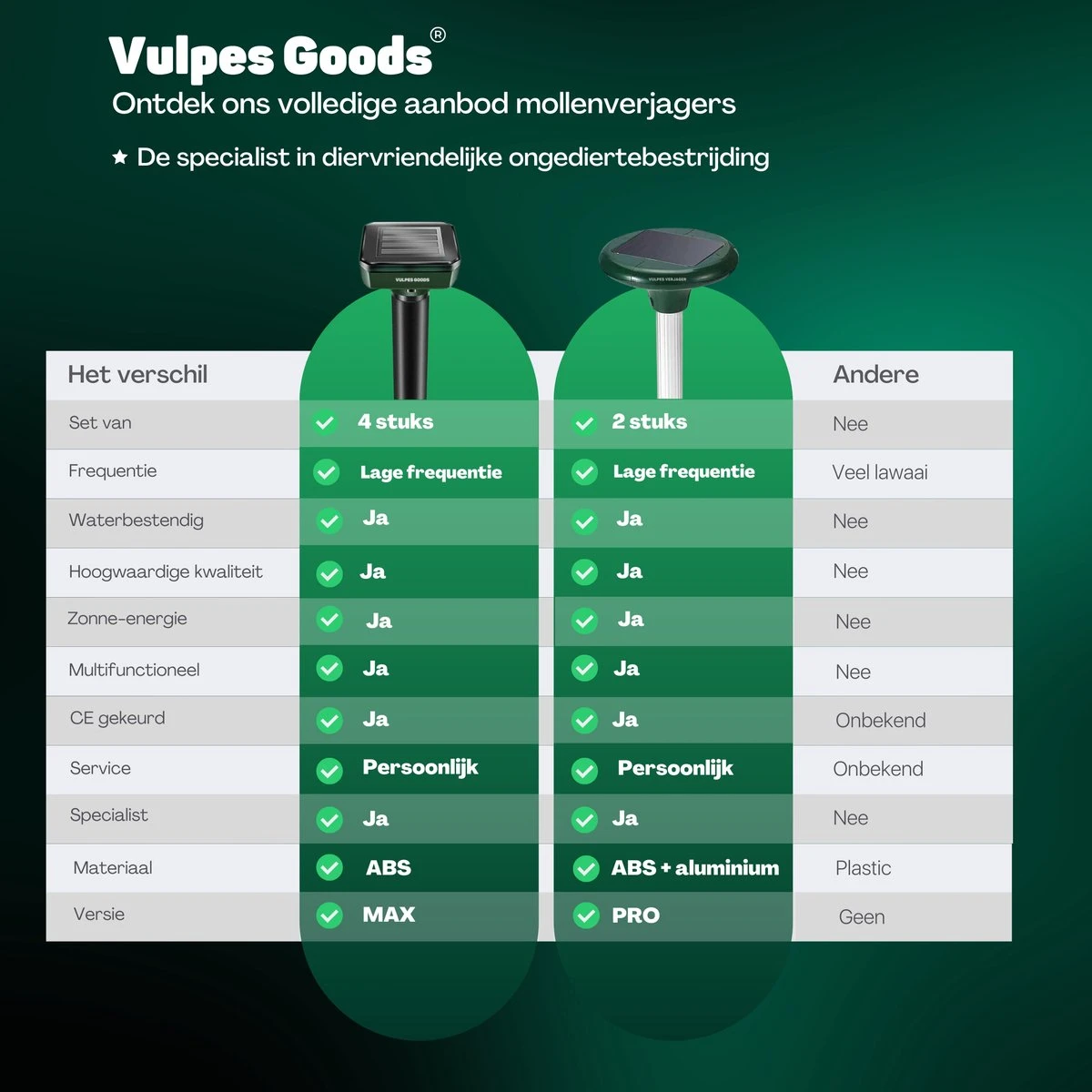 Vulpes Verjager® Mollenverjager - 4 Stuks - Muizenverjager - Mollenbestrijding - Werkt Op Zonne-energie - Waterdicht - Diervriendelijk - Strakke Tuin, Gazon Of Perceel! - Afbeelding 14