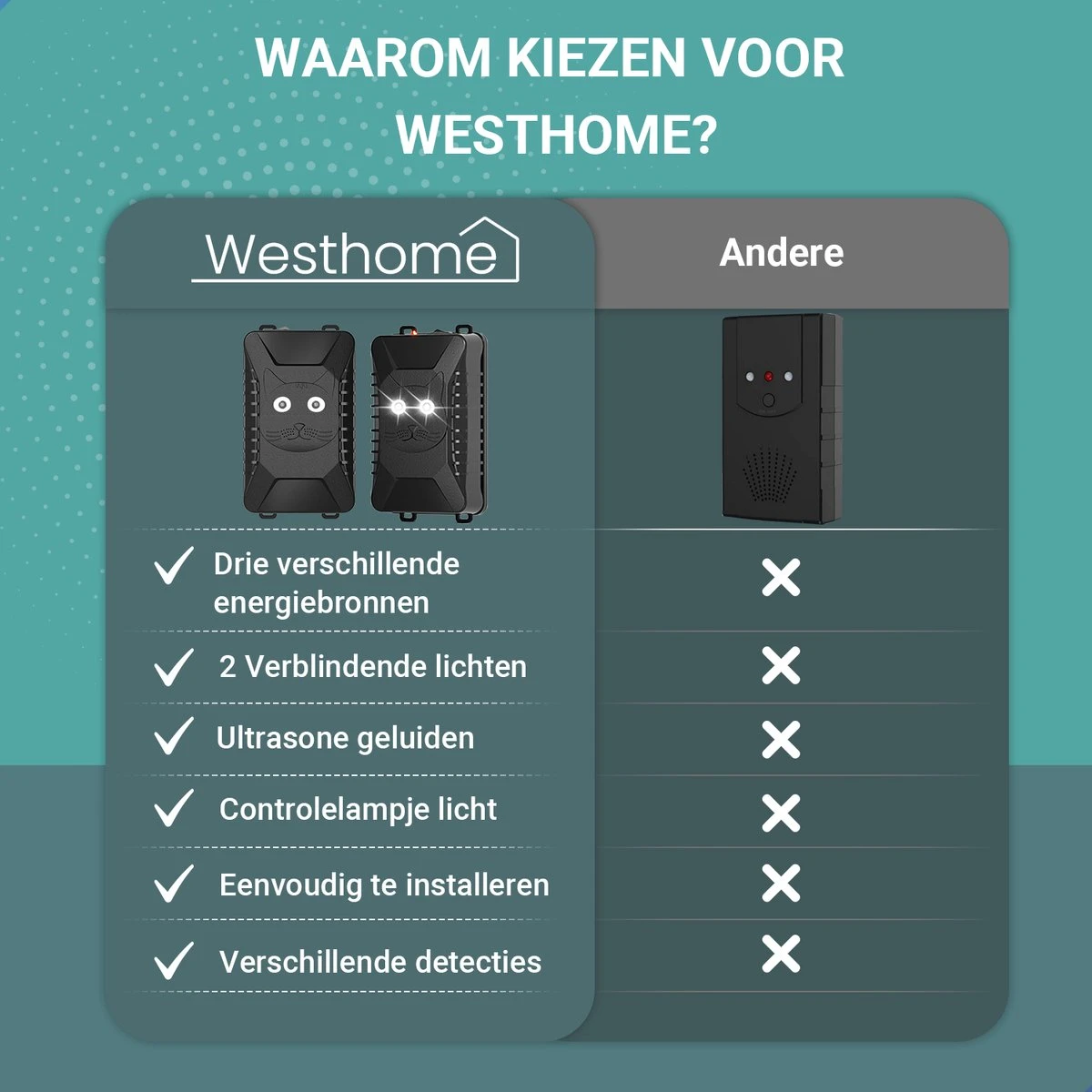 Westhome Marterverjager - Muizenverjager - Ongedierte Verjager - 2 Pack - 12V - Batterij En Accu - Afbeelding 9