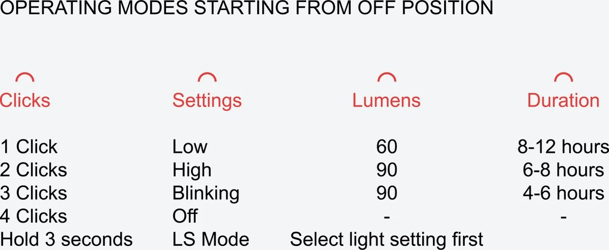 Solight Solarpuff - LED Lantaarn - Zonne Energie Lampje - Waterdicht - Opvouwbaar - Tuinlamp - Camping - Boot Verlichting - Afbeelding 2