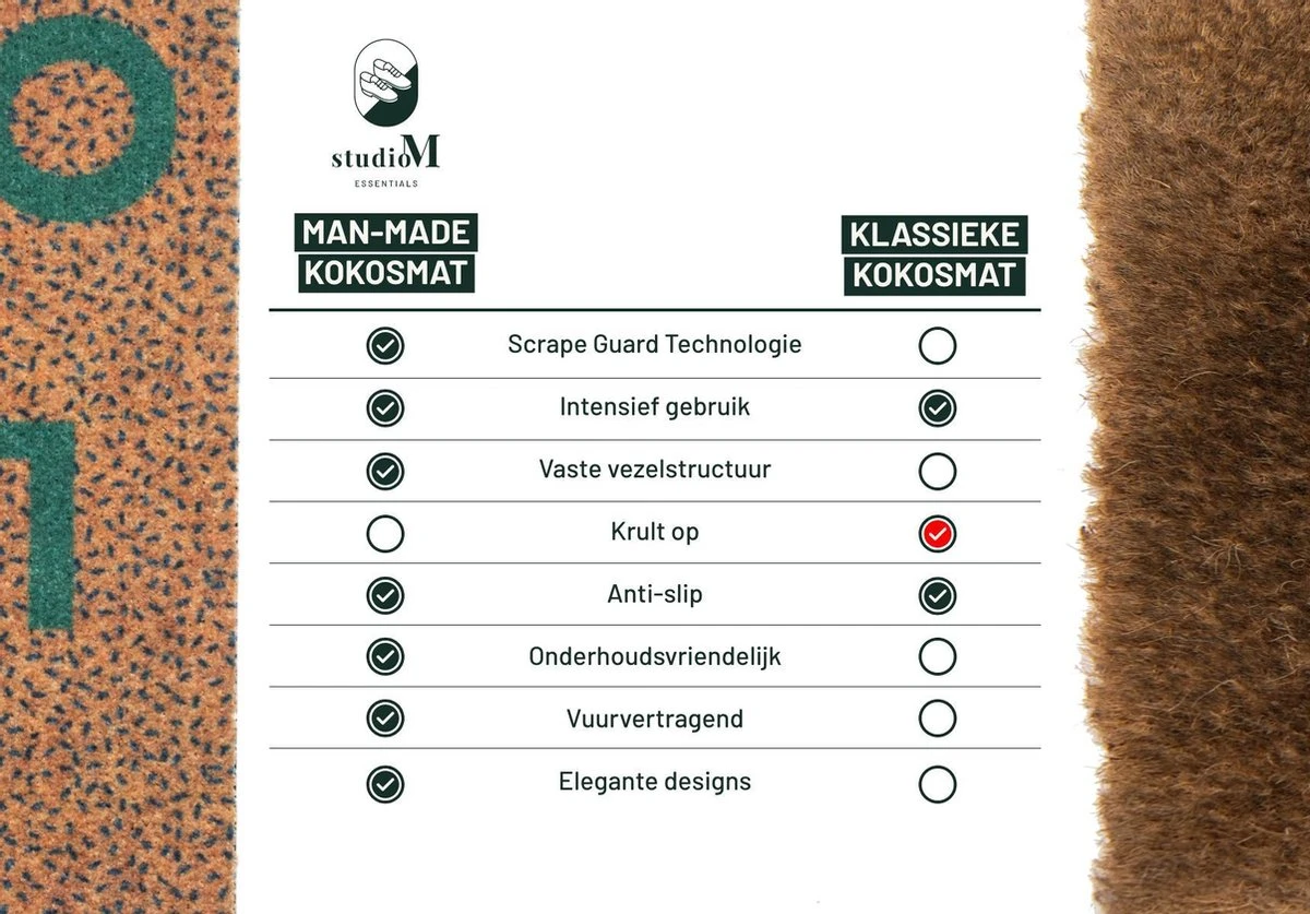 Antislip Deurmat Binnen Studio M - OPTIBRUSH - Droogloopmat Binnen - 55X80 Cm - Oranje Met Stippels - Optimale Buitenmat/Deurmat Buiten - Droogloopmat Buiten - Mat Voordeur - Inloopmat - Afbeelding 5