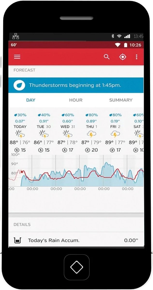 Alecto WS-5500 - Professioneel WiFi Weerstation - Weather Underground Koppeling - 8-in-1 - Afbeelding 3